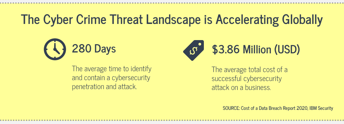 threat landscape